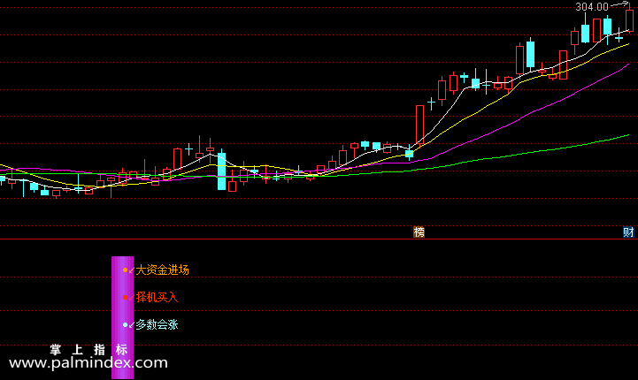 【通达信指标】监控庄家-副图选股指标公式
