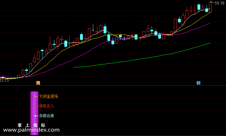 【通达信指标】监控庄家-副图选股指标公式