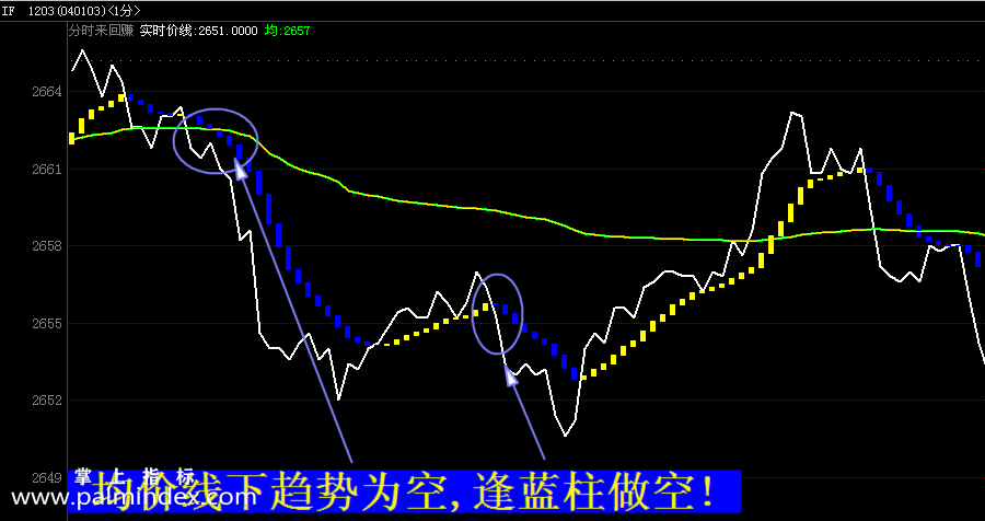 【文华财经指标】分时来回赚-分时看趋势股指期货渤海商品指标公式(W019)