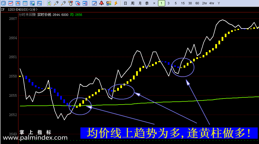 【文华财经指标】分时来回赚-分时看趋势股指期货渤海商品指标公式(W019)