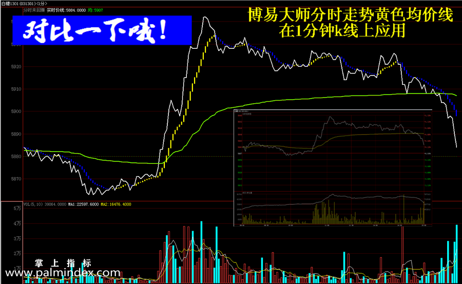 【文华财经指标】分时来回赚-分时看趋势股指期货渤海商品指标公式(W019)