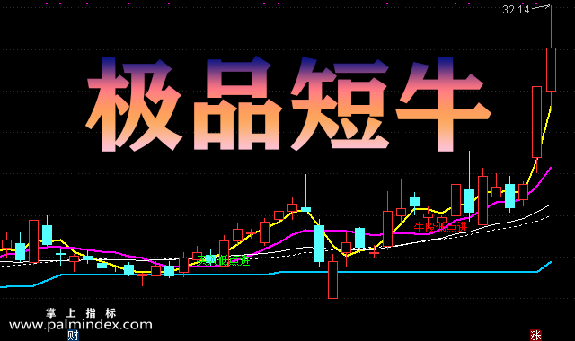 【通达信指标】极品短牛-主图选股指标公式（手机+电脑）