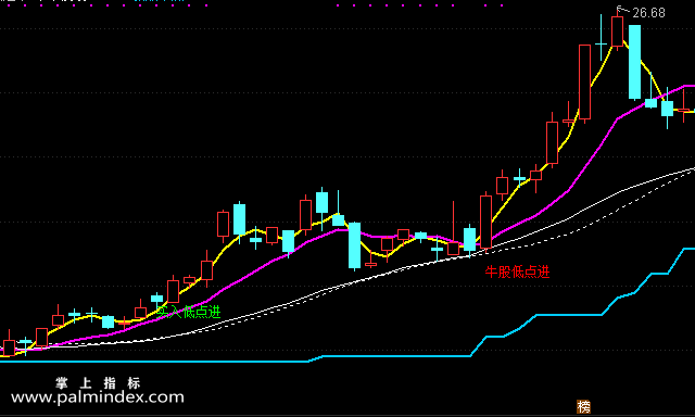 【通达信指标】极品短牛-主图选股指标公式（手机+电脑）