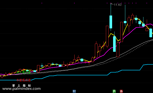 【通达信指标】极品短牛-主图选股指标公式（手机+电脑）