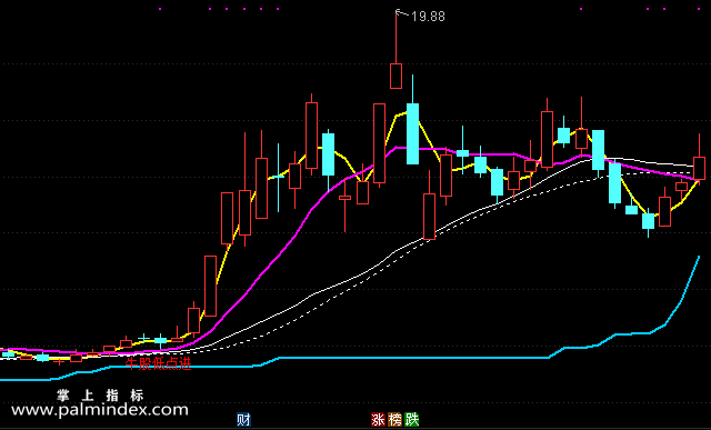 【通达信指标】极品短牛-主图选股指标公式（手机+电脑）