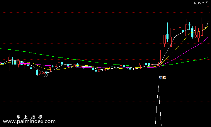 【通达信指标】均线密集-副图选股指标公式