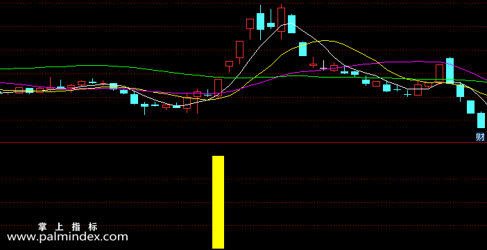 【通达信指标】短线战法3-副图指标公式