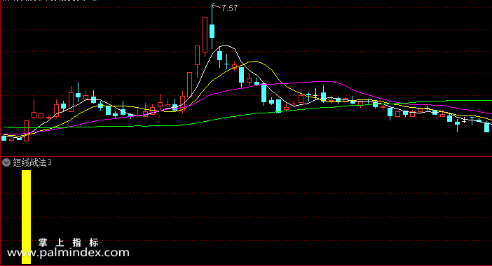 【通达信指标】短线战法3-副图指标公式
