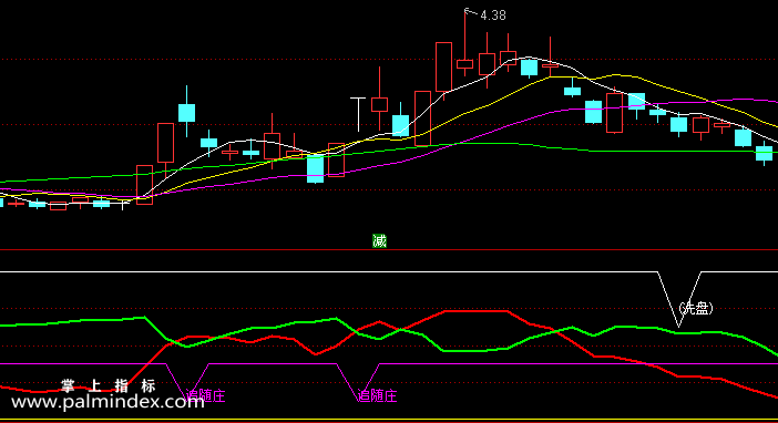 【通达信指标】追随庄+捞活鱼抄底-副图指标公式