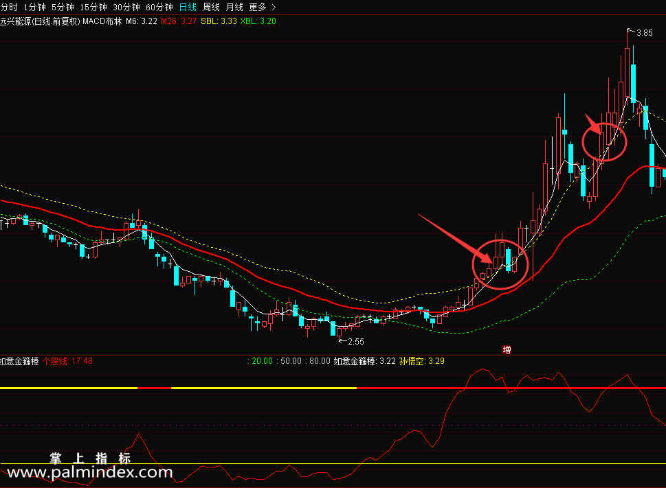 【通达信免费源码】MACD布林主图公式 说明 源码（支持手机版）
