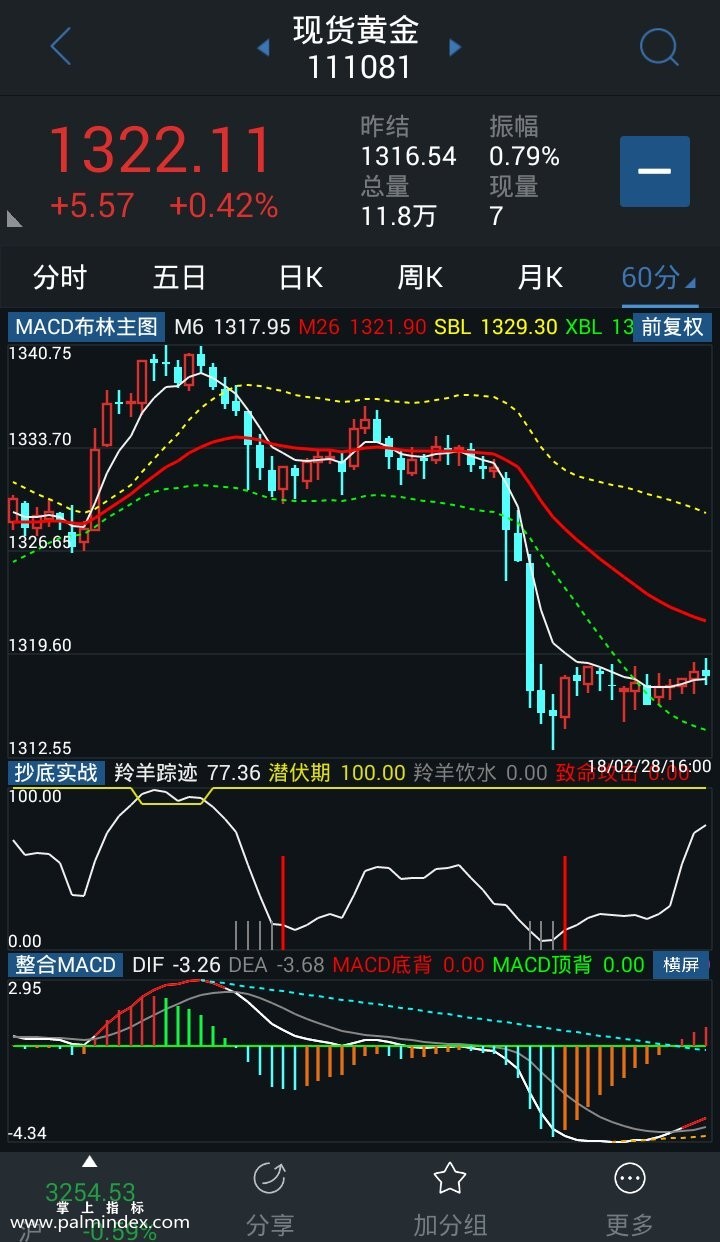 【通达信免费源码】MACD布林主图公式 说明 源码（支持手机版）