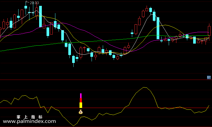 【通达信指标】黄金乖离-量学和乖离率完美结合的盈利模式副图指标公式