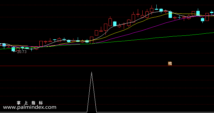 【通达信指标】中线王-副图指标公式