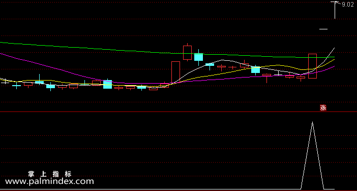 【通达信指标】中线王-副图指标公式