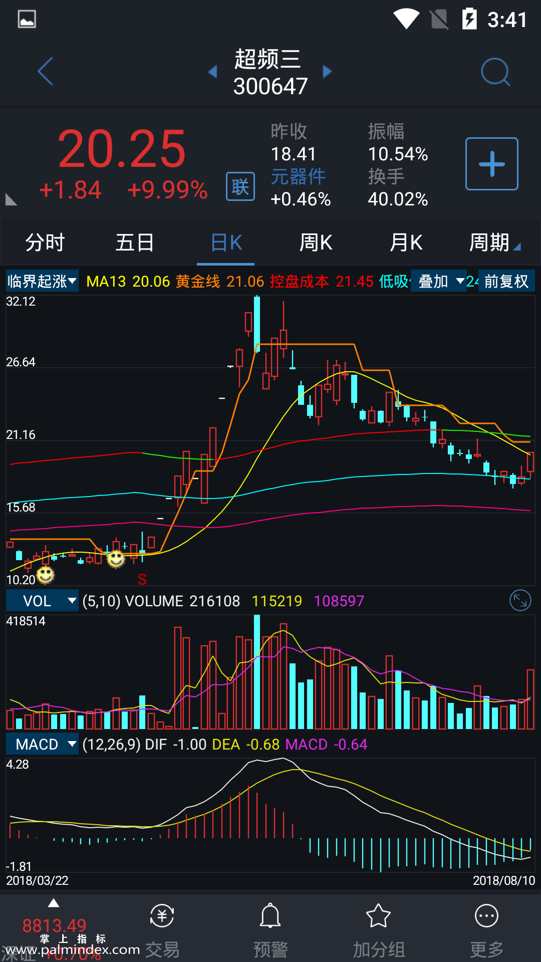 【通达信指标】临界起涨-主图指标公式