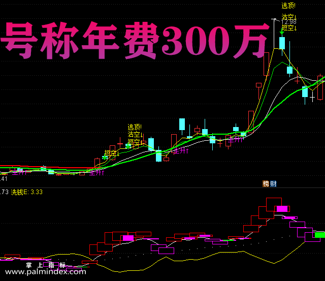 【通达信指标】号称年费300万-主副图指标公式