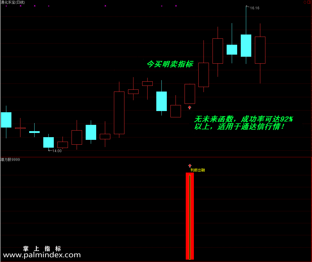 【通达信指标】潜力股9999-利箭出鞘转强副图选股指标公式
