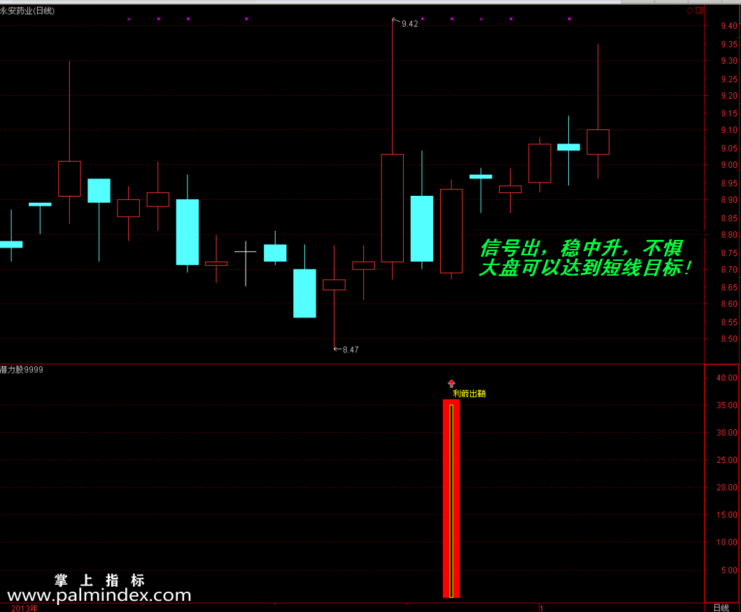 【通达信指标】潜力股9999-利箭出鞘转强副图选股指标公式