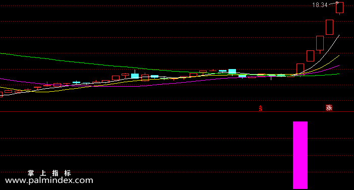 【通达信指标】短线战法4-副图指标公式