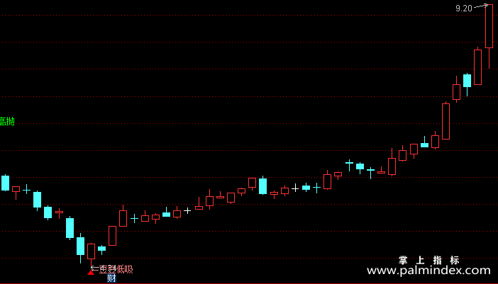 【通达信指标】豆豆低吸-主图指标公式
