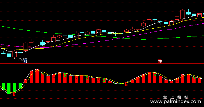 【通达信指标】量能趋势-副图指标公式