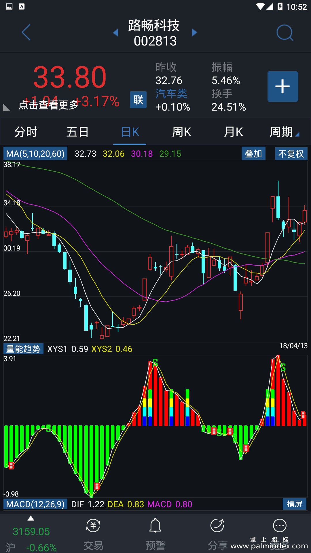 【通达信指标】量能趋势-副图指标公式