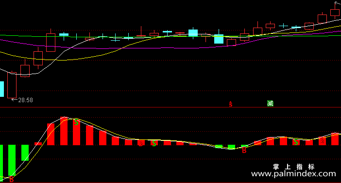 【通达信指标】量能趋势-副图指标公式