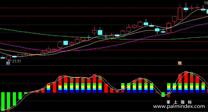 【通达信指标】量能趋势-副图指标公式
