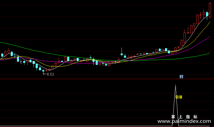 【通达信指标】小散稳赚-副图选股指标公式