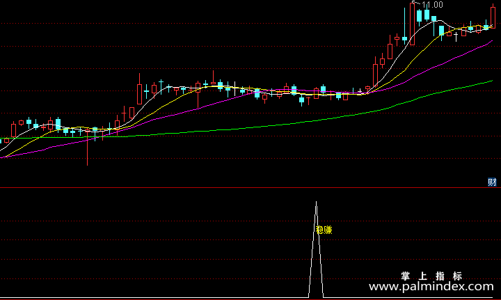 【通达信指标】小散稳赚-副图选股指标公式