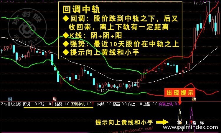 【通达信指标】布林线选股-回调中轨突破上轨趋势boll选股主副图指标公式