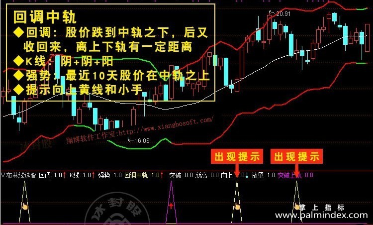 【通达信指标】布林线选股-回调中轨突破上轨趋势boll选股主副图指标公式