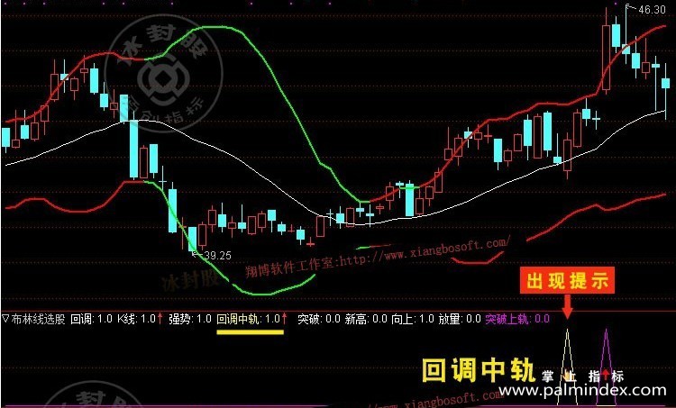 【通达信指标】布林线选股-回调中轨突破上轨趋势boll选股主副图指标公式