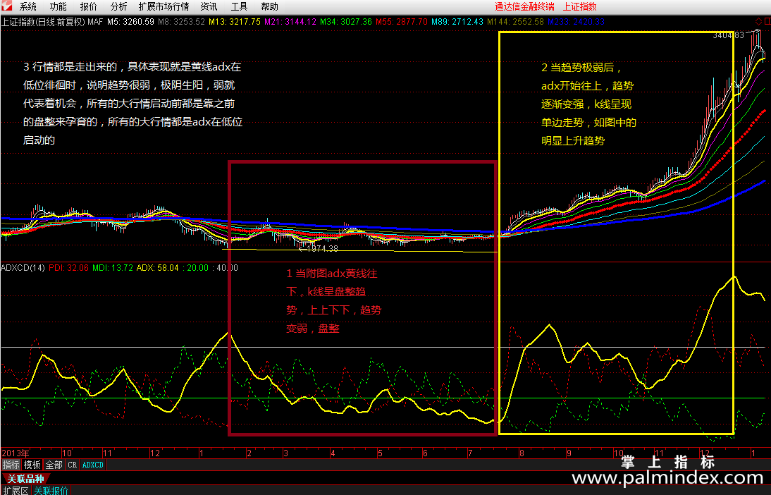 【通达信免费源码】趋势盘整判断ADX 革命性的指标源码