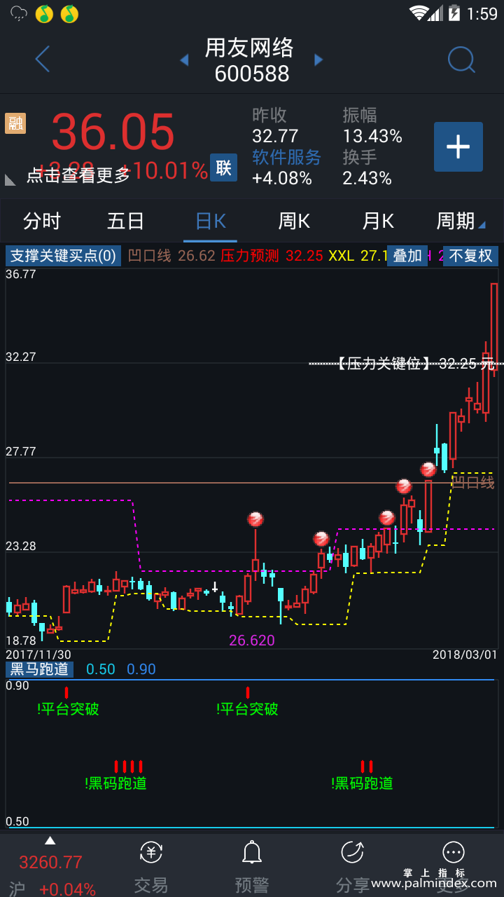 【通达信免费源码】黑马跑道+平台突破－第三代指标公式源码、说明和指标图