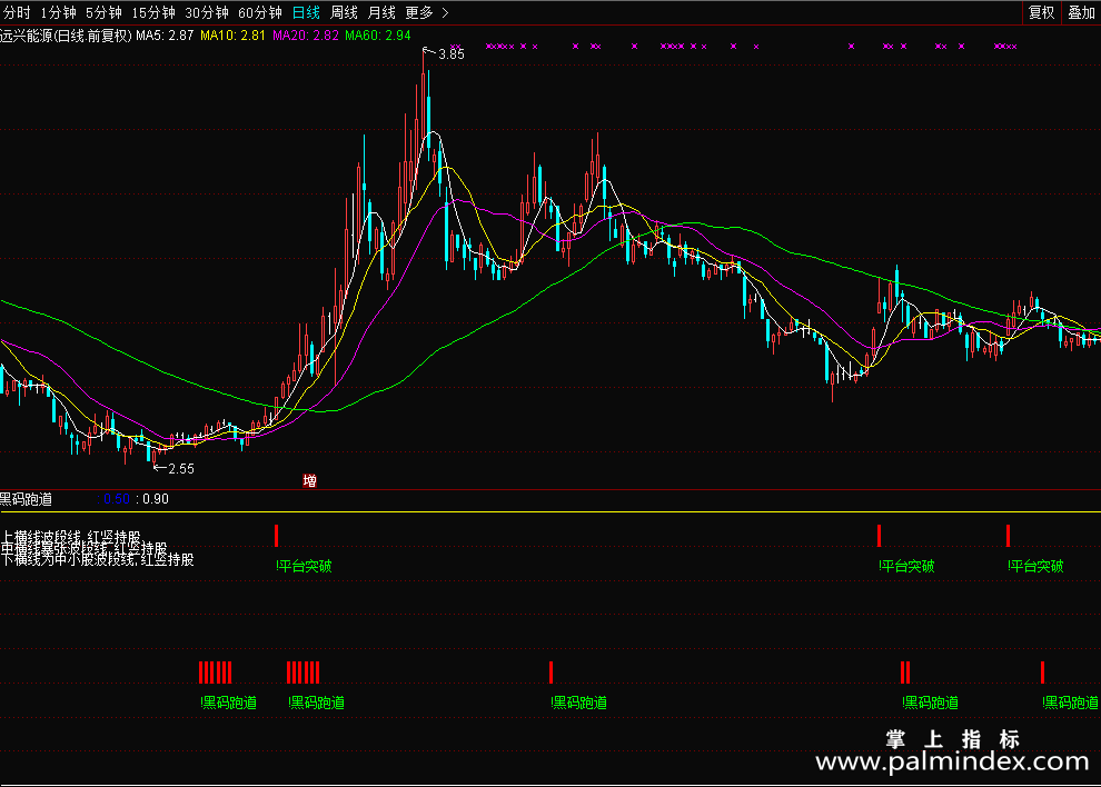 【通达信免费源码】黑马跑道+平台突破－第三代指标公式源码、说明和指标图