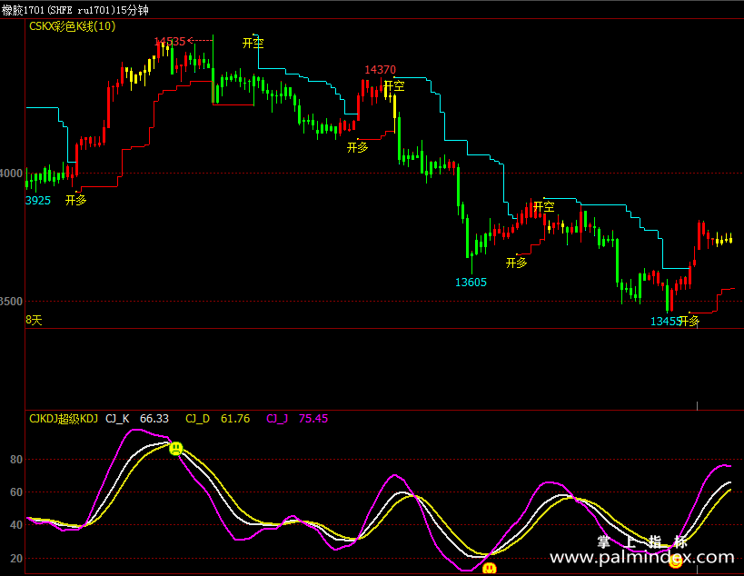【文华财经指标】超级KDJ-期货变彩色K线压力支撑波段指标公式（W023）