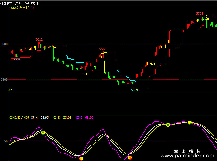 【文华财经指标】超级KDJ-期货变彩色K线压力支撑波段指标公式（W023）