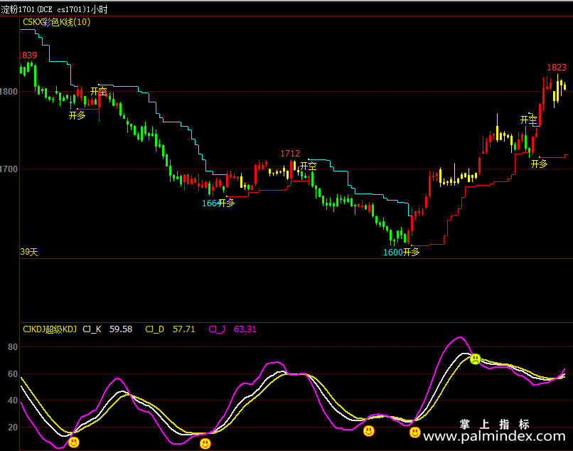 【文华财经指标】超级KDJ-期货变彩色K线压力支撑波段指标公式（W023）