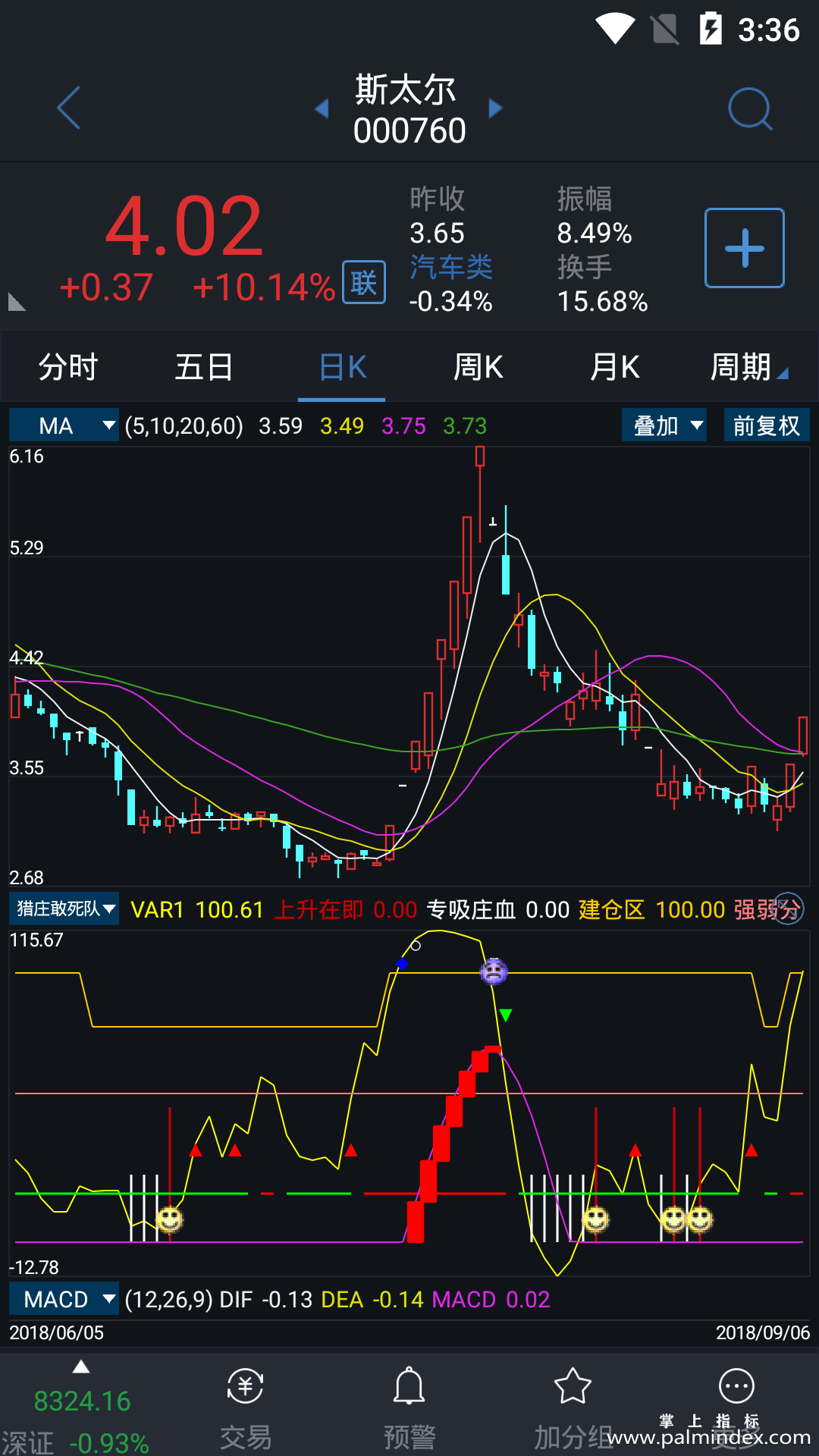 【通达信指标】猎庄敢死队-副图指标公式