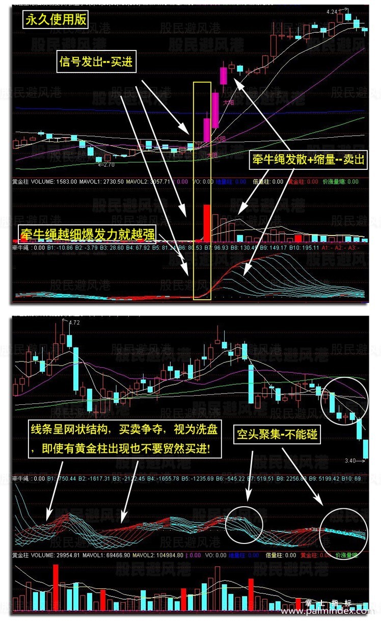 【通达信指标】短线抓涨停-主副图选股指标公式