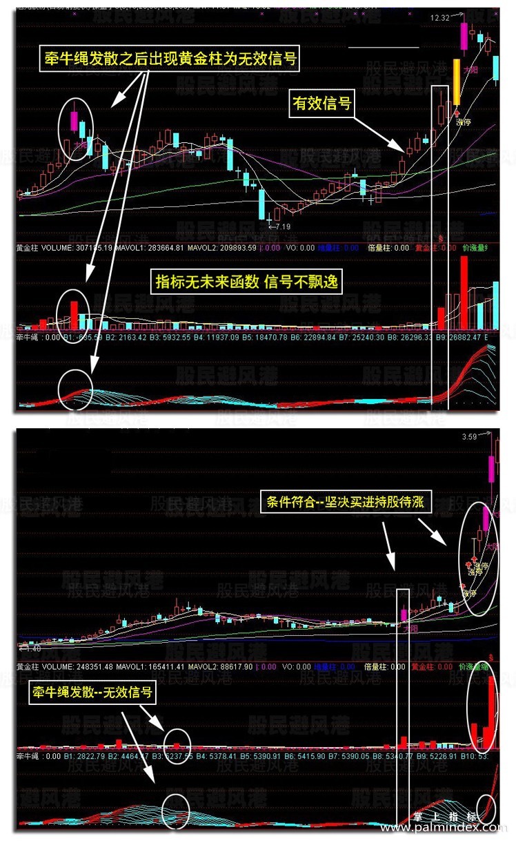 【通达信指标】短线抓涨停-主副图选股指标公式