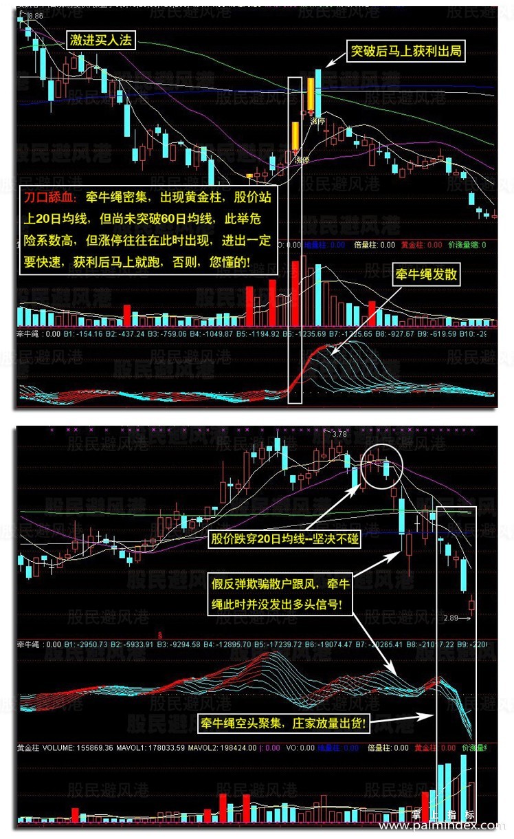 【通达信指标】短线抓涨停-主副图选股指标公式