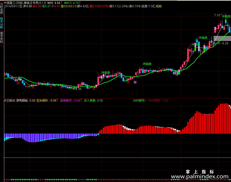 【通达信免费源码】多空脉动幅图公式 源码
