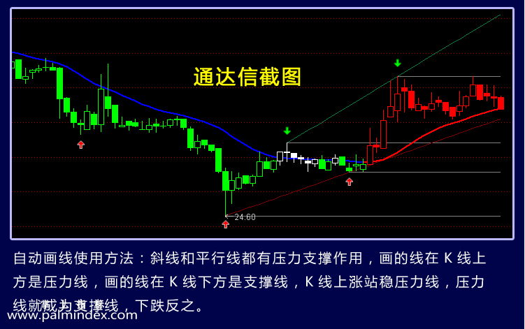 【文华财经指标】自动画趋势平行线-期货指标公式（W024)