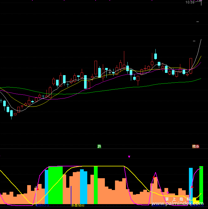 【通达信指标】量能看盘-副图指标公式
