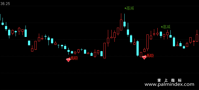 【通达信指标】获筹比例-主图选股指标公式（手机+电脑）