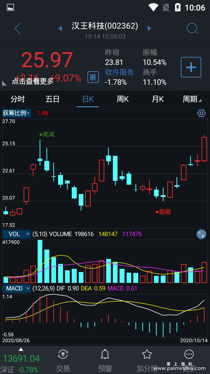 【通达信指标】获筹比例-主图选股指标公式（手机+电脑）