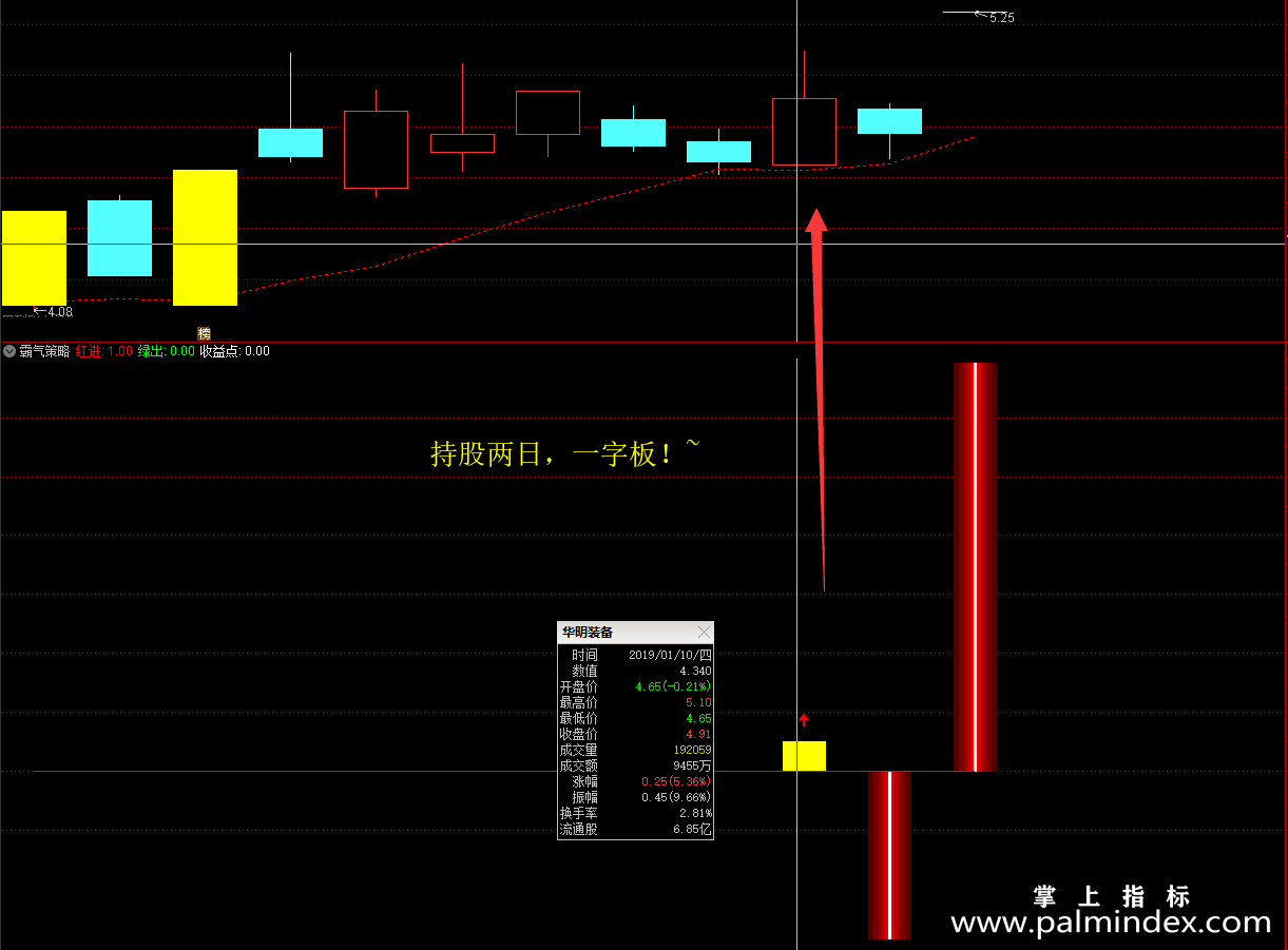 【通达信指标】霸气策略-高成功率捕票精准获利选股指标公式