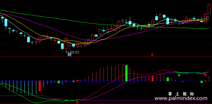 【通达信指标】经典稳赚-副图指标公式